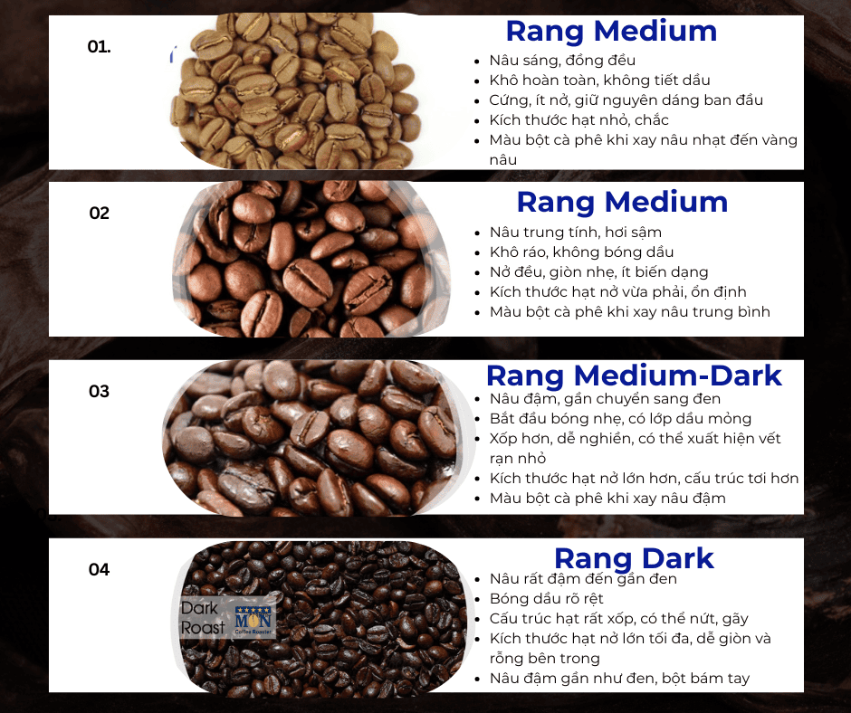 Kích thước và màu sắc của cà phê rang light cà các loại khác