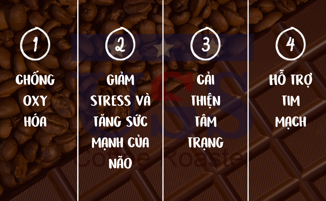 Việc kết hợp hương vị Cà phê và Sôcôla không chỉ là một trải nghiệm vị giác tuyệt vời mà còn mang lại nhiều lợi ích sức khỏe đa dạng