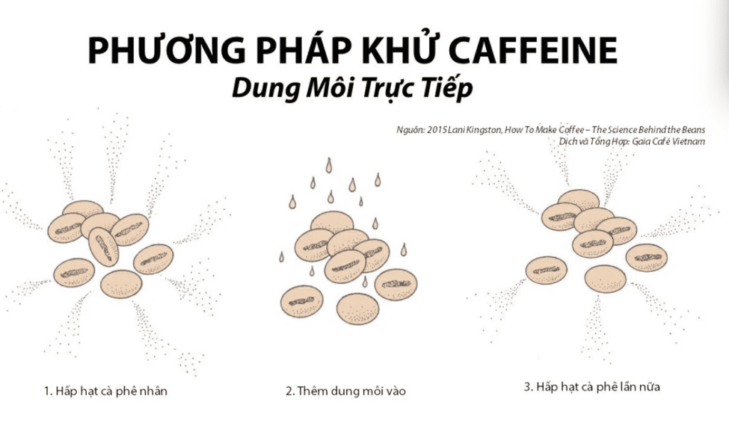 Phương pháp dung môi để làm cà phê decaf