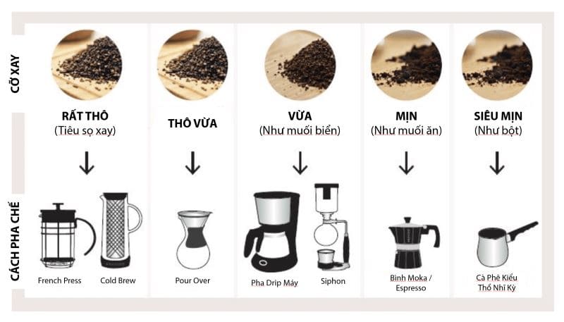 cách điều chỉnh độ mịn máy xay cà phê