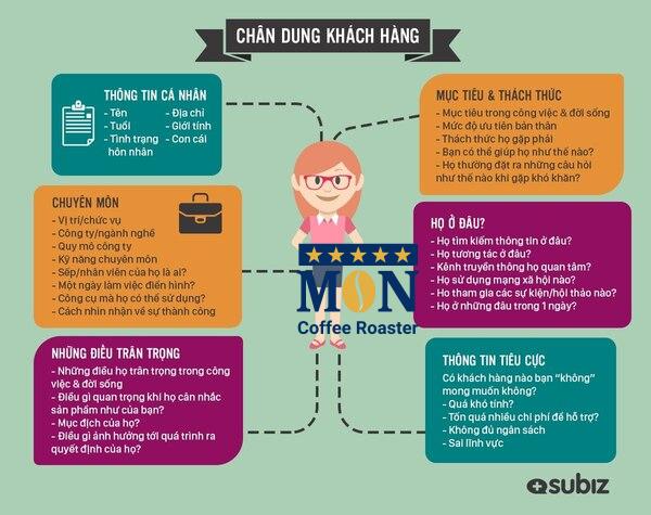 Những điều bạn cần nắm khi lập kế hoạch kinh doanh quán cà phê