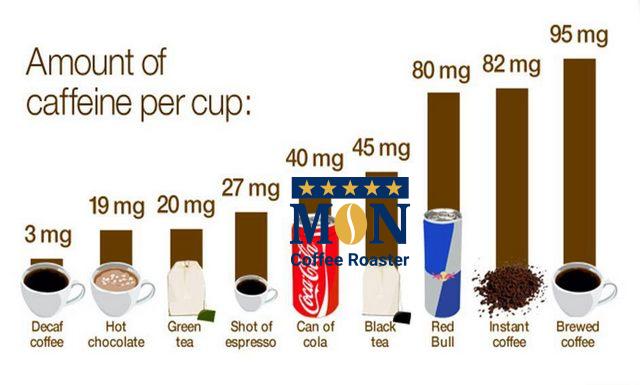 thuc pham chua caffein