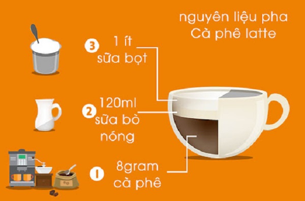 ca-phe-latte